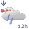 Wettertendenz